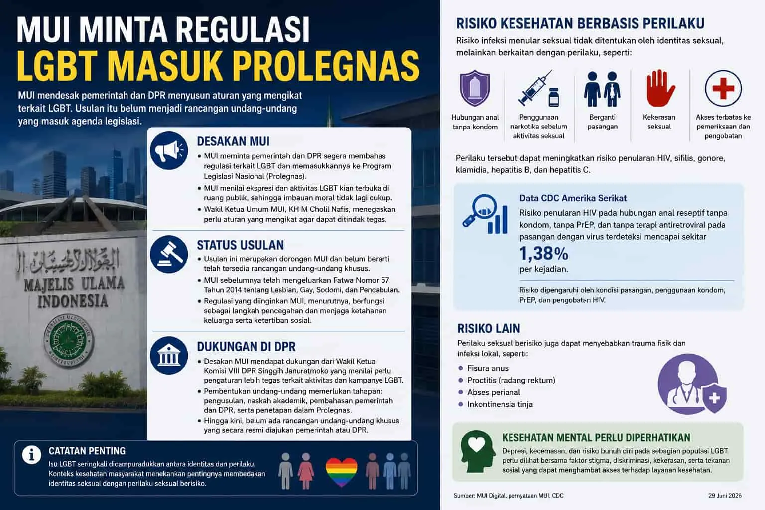 Infografis LGBT.webp (187 KB)
