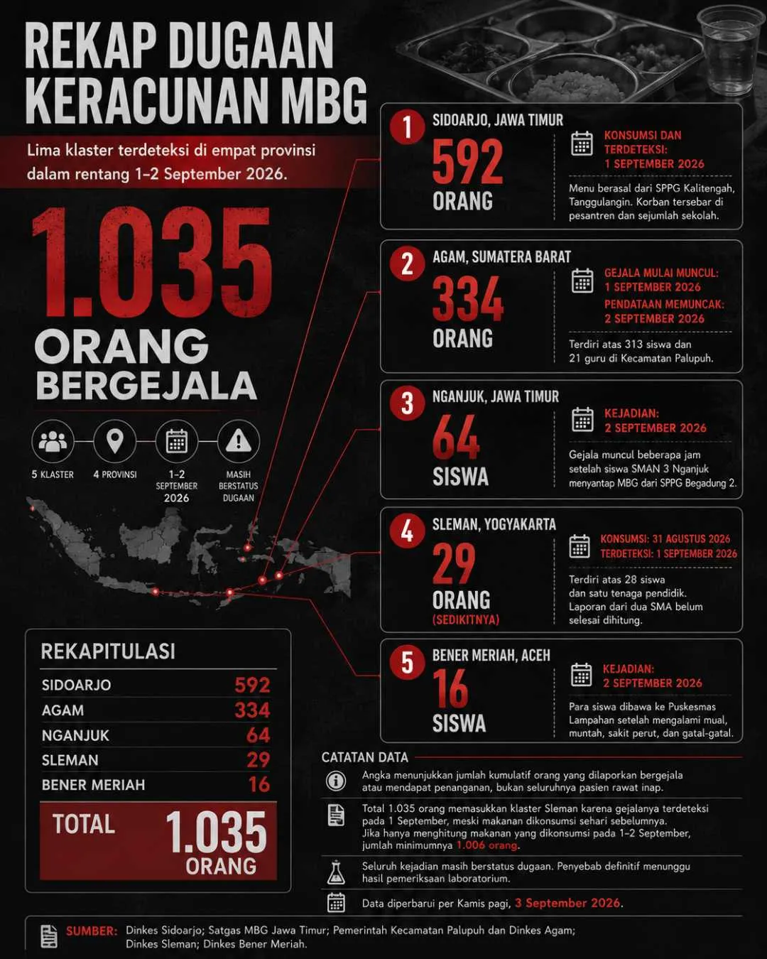 03_FN_Infografis Keracunan MBG.webp (150 KB)
