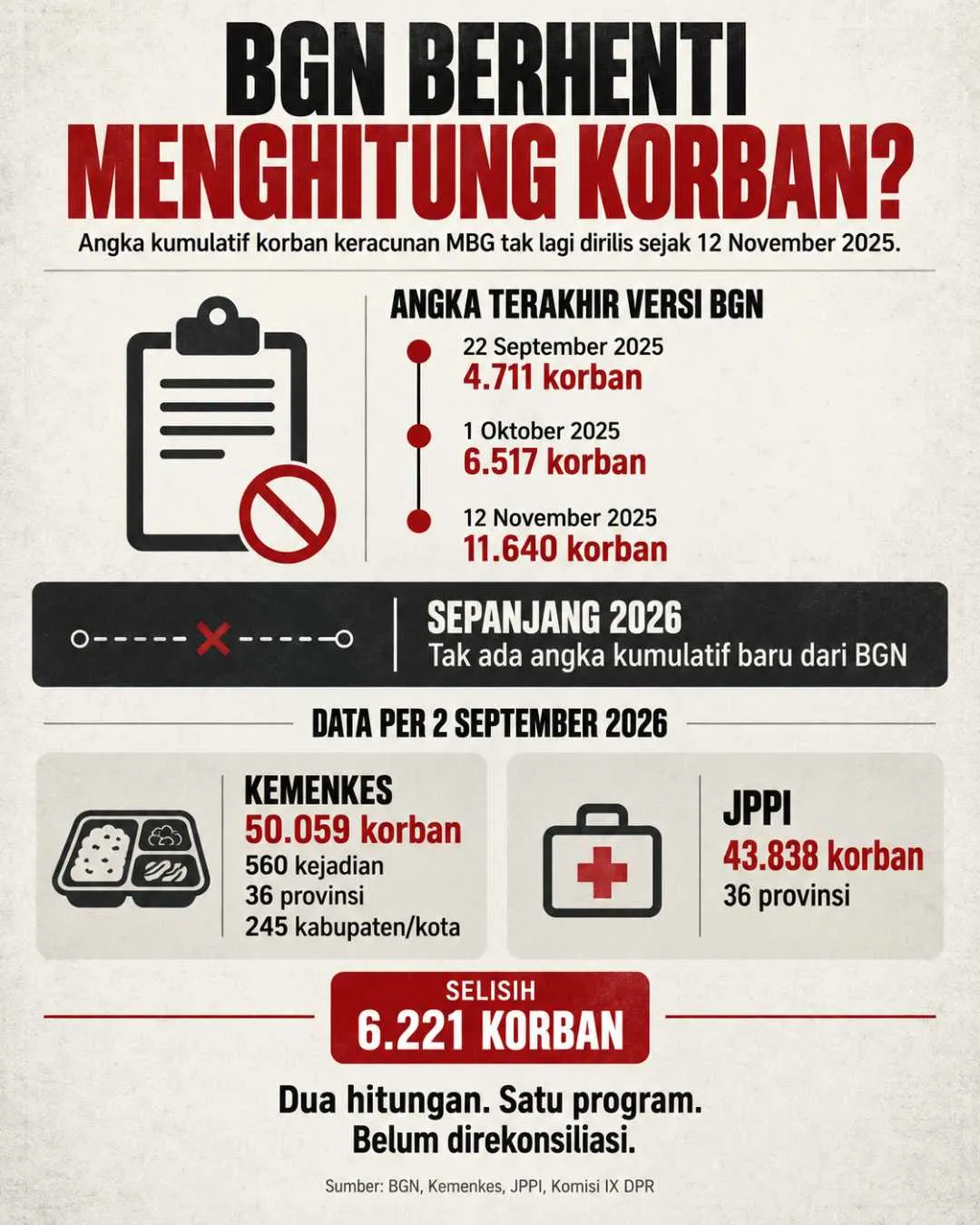07_FN_Infografis Keracunan MBG.webp (116 KB)