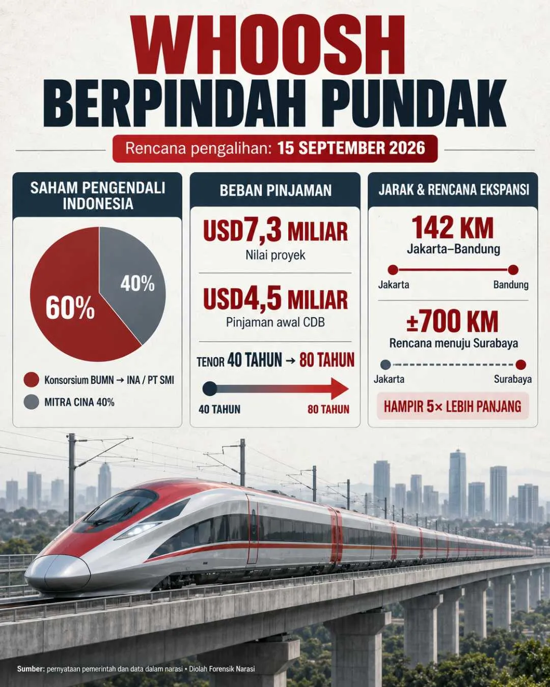09_FN_Infografis Whoosh.webp (134 KB)