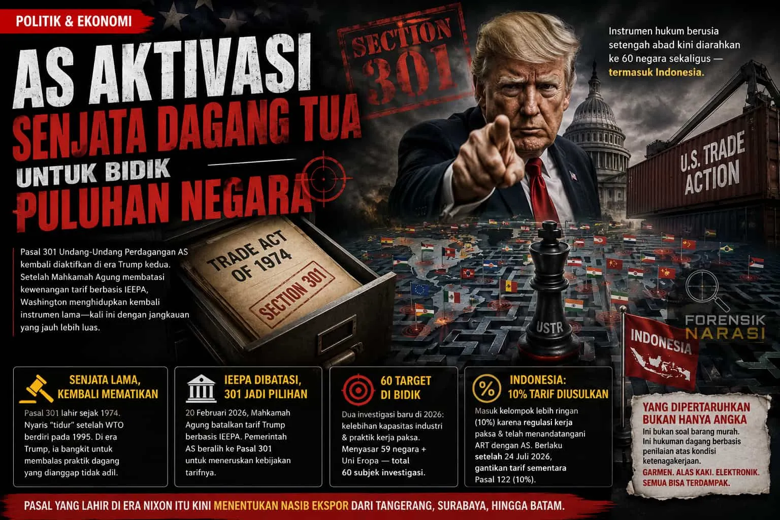 AS Aktivasi Senjata Dagang Tua untuk Bidik Puluhan Negara