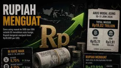 Modal Asing Masuk, Rupiah Menguat